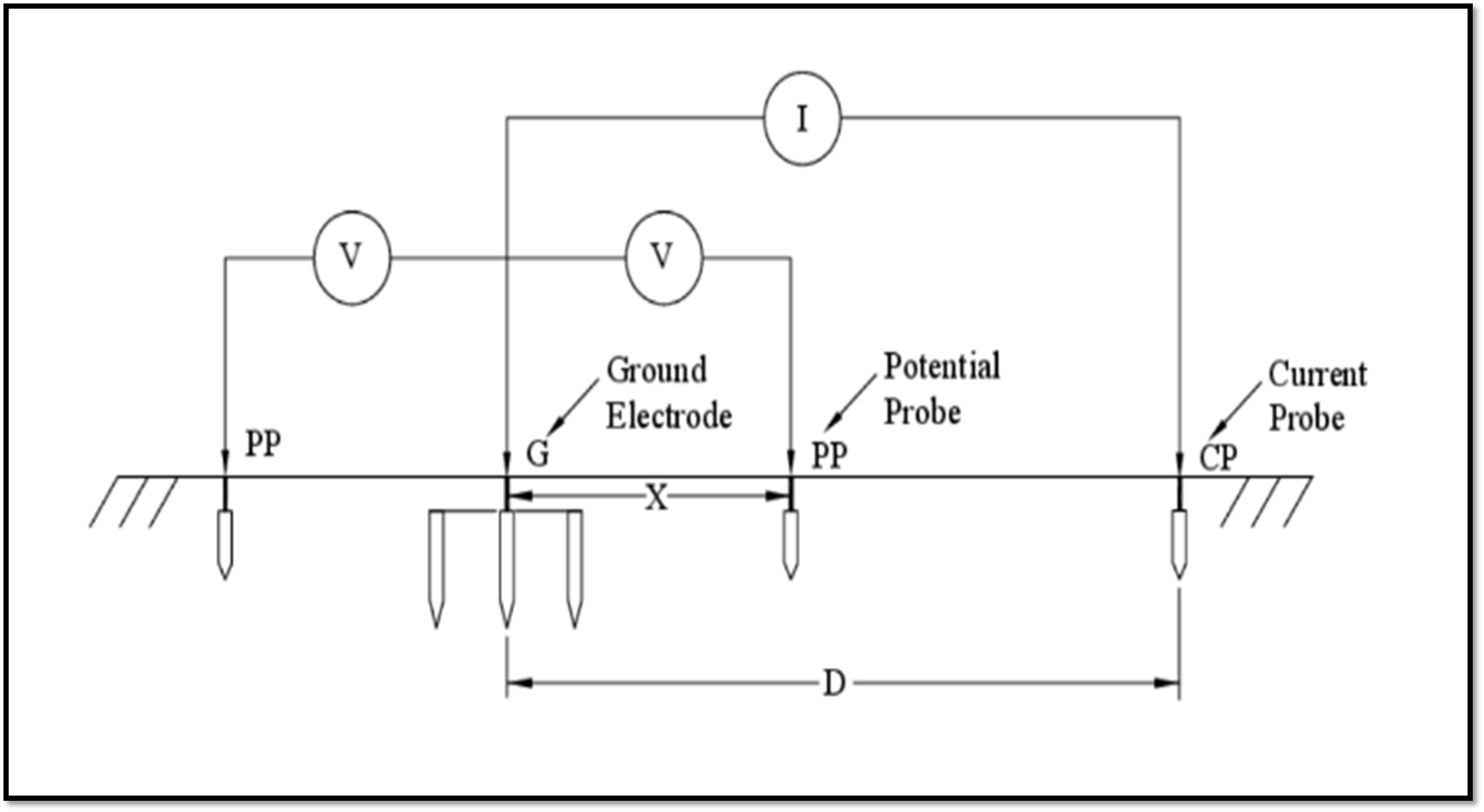 ETP Earthing What is Earth Resistance? How to measure it?